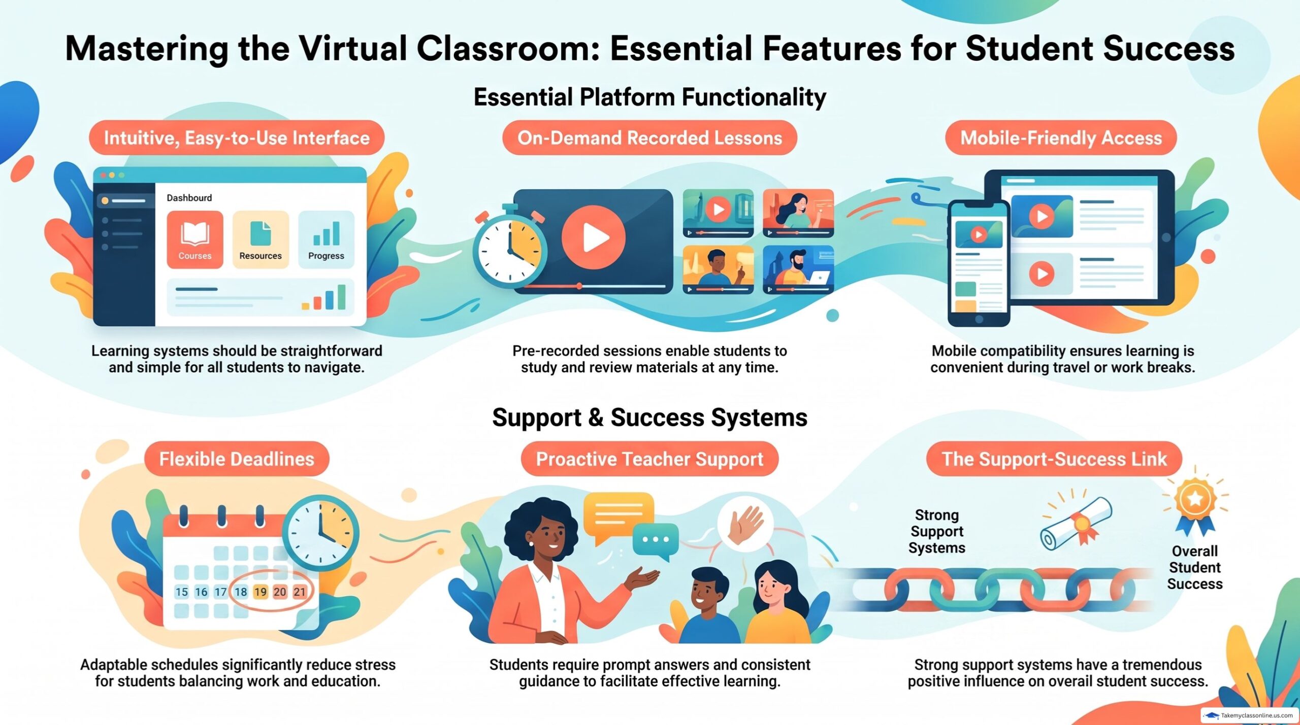 Top Features to Look for in Online Classes