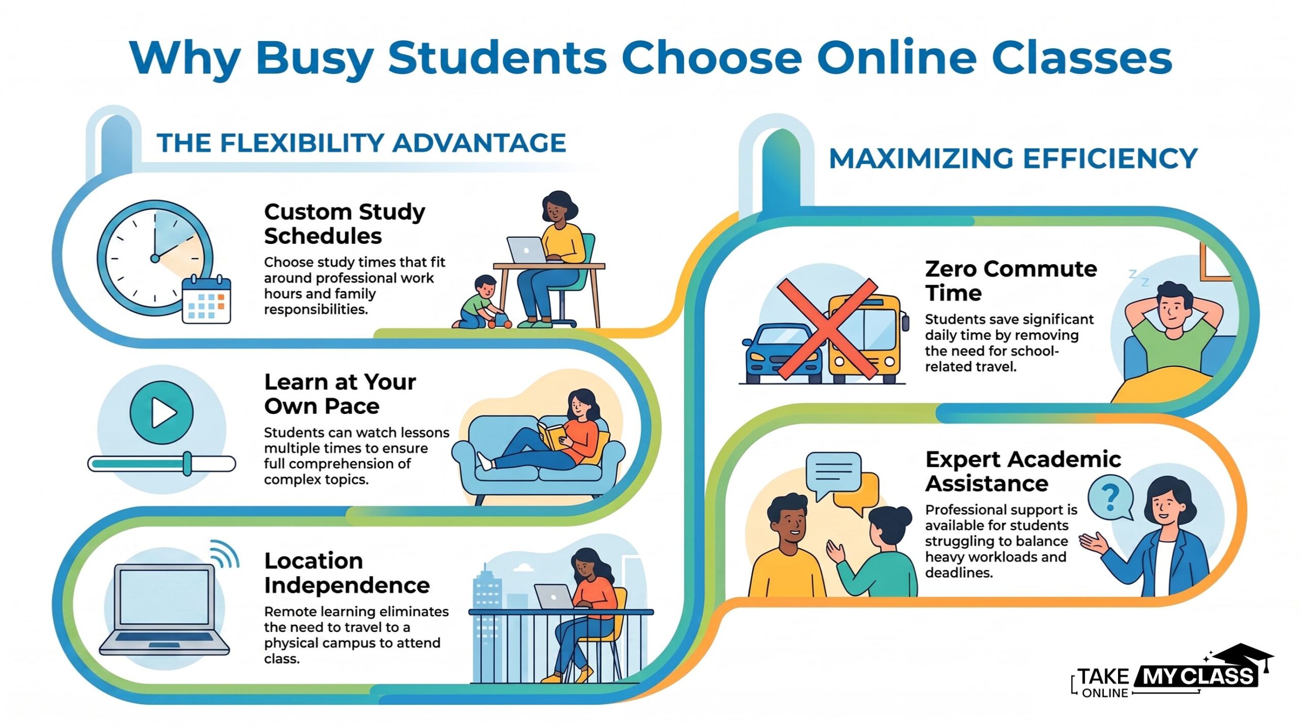 Why Busy Students Choose Online Classes